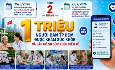 Chỉ sau đúng 2 tháng: TP.HCM đã có 1 triệu người dân được khám sức khỏe và lập Hồ sơ sức khỏe điện tử